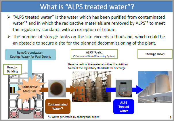 What is “ALPS treated water"