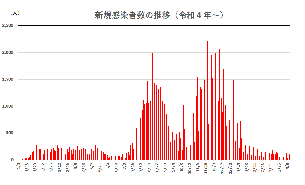 グラフ050417