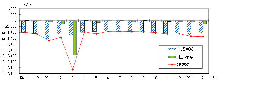 令和8年3月1日グラフ