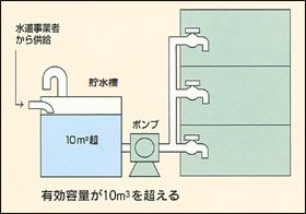 簡易水道画像1