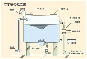 簡易水道画像4