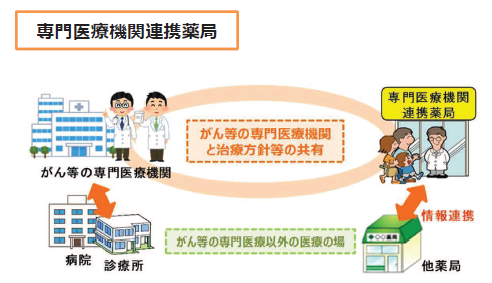 専門医療機関連携薬局