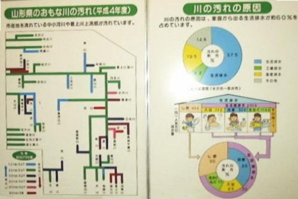 水環境についてのパネル2