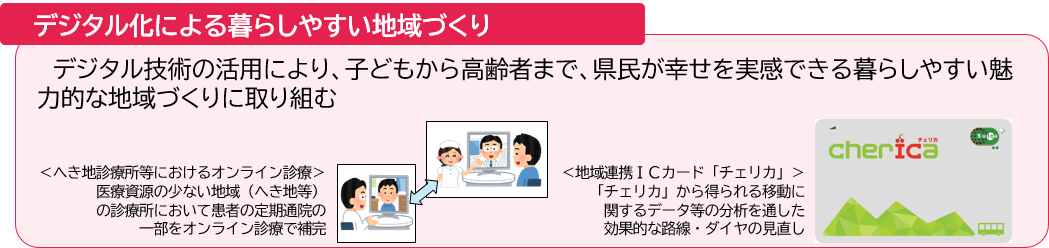 デジタル化による暮らしやすい地域づくり