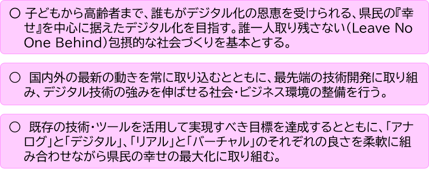 Yamagata 幸せデジタル化構想 について 山形県