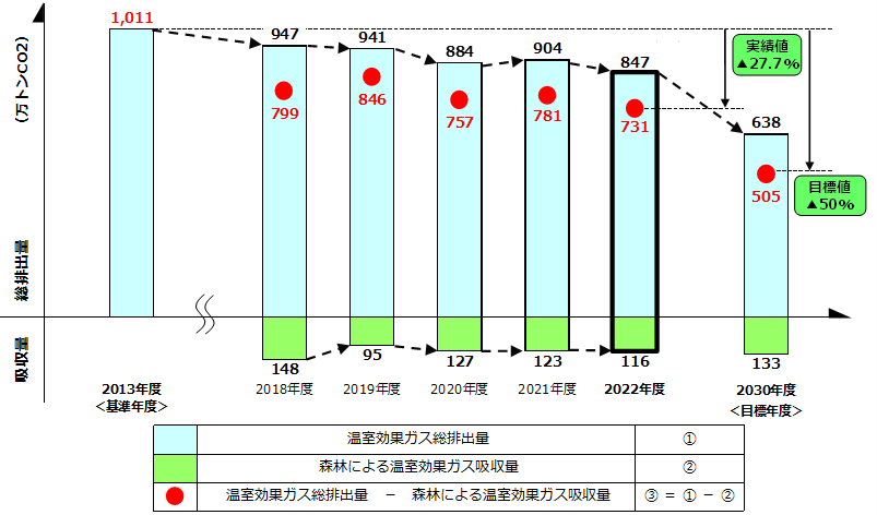 2022ghgs