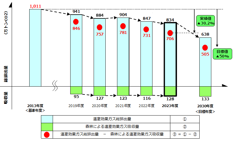 2023GHGs
