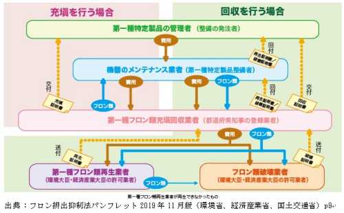 整備時のフローの図（クリックすると鮮明な画像が表示されます）