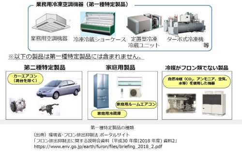 第一種特定製品の種類の図（クリックすると鮮明な画像が表示されます。）