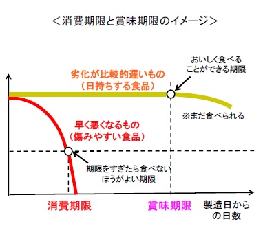 期限表示