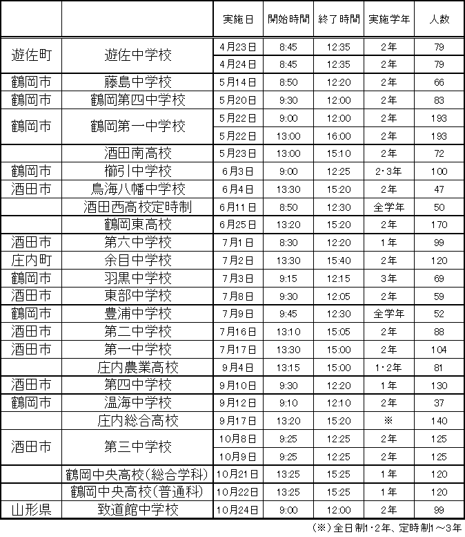 実施校