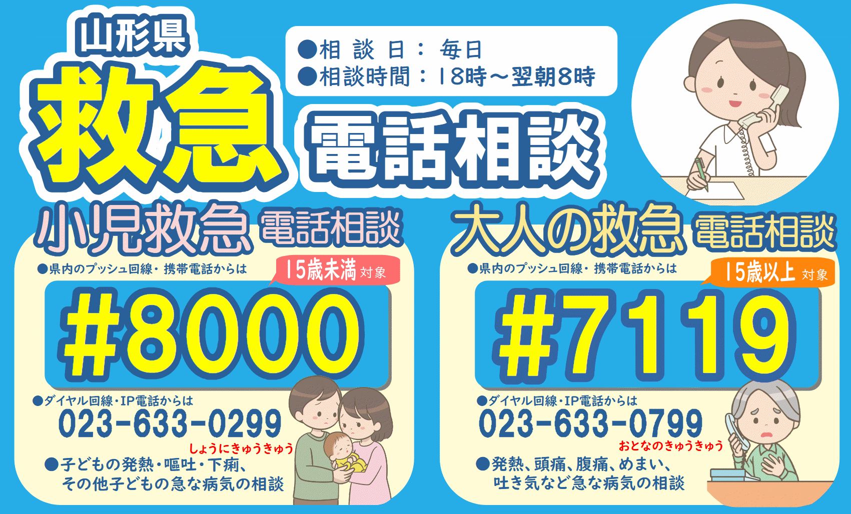 救急電話相談R0804