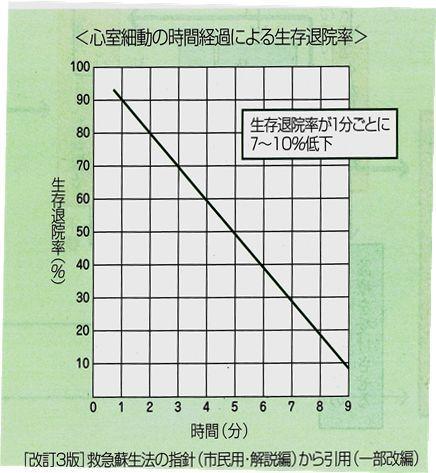 AEDグラフ