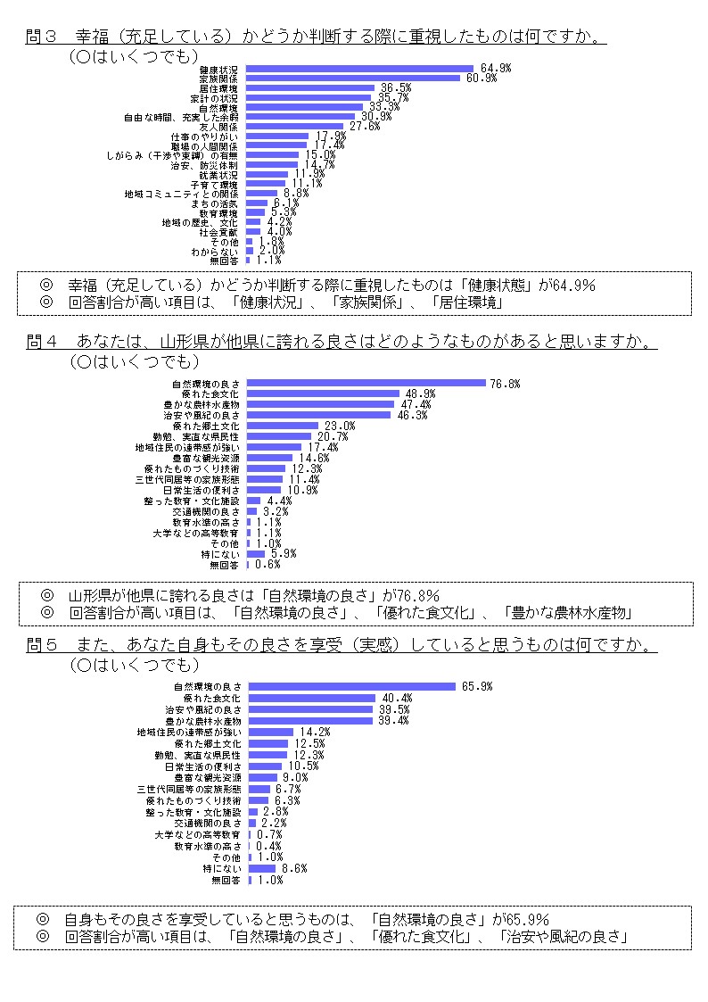 R5幸福度調査結果2