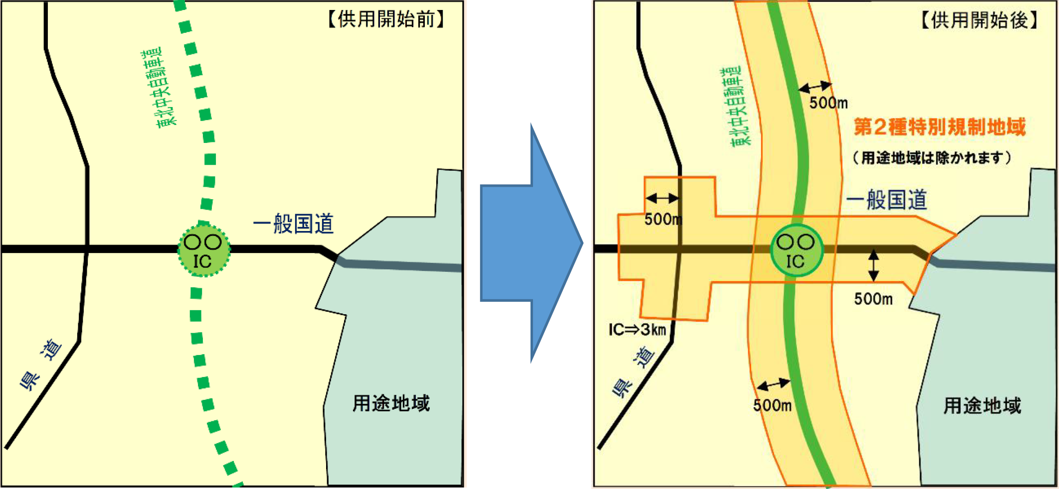 高速自動車国道等の供用開始に伴う屋外広告物の規制について