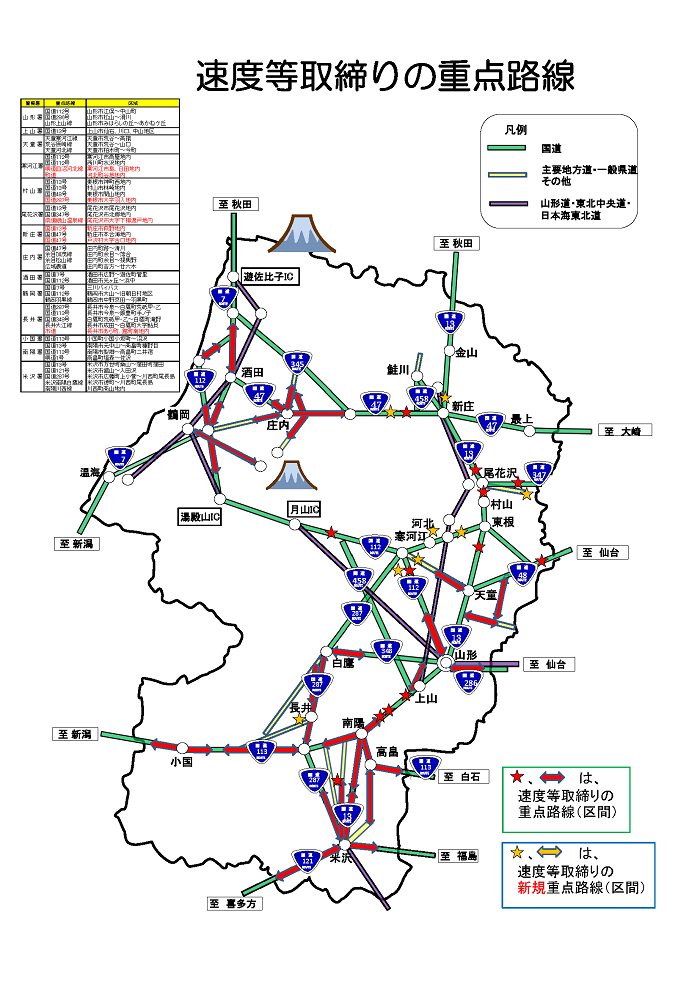 R5重点路線