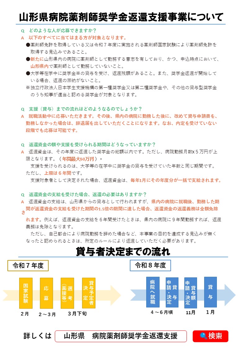 R7年度チラシ裏