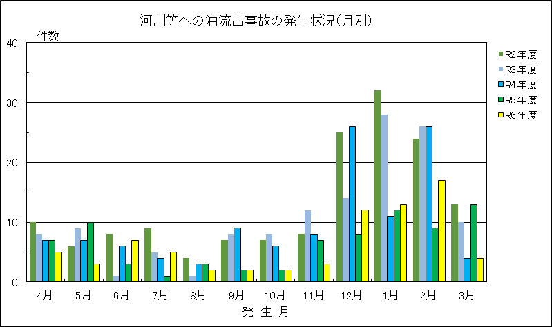 r2-r6graph
