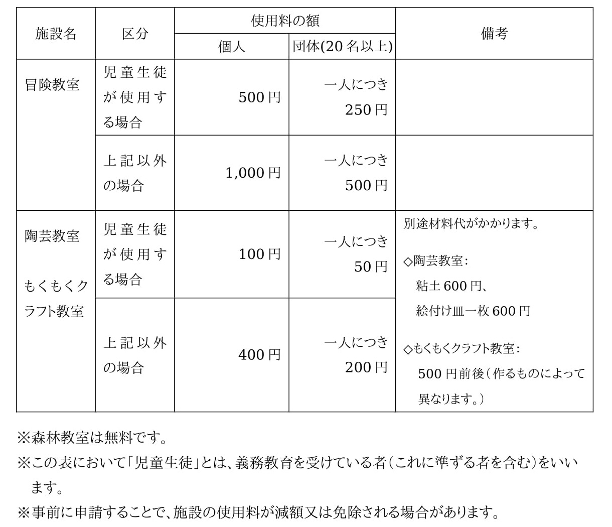 手数料