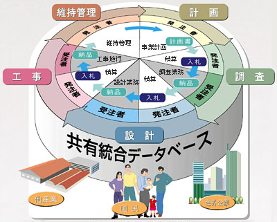 共有統合データベース