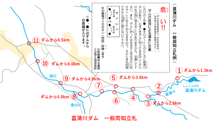 菖蒲川立札位置