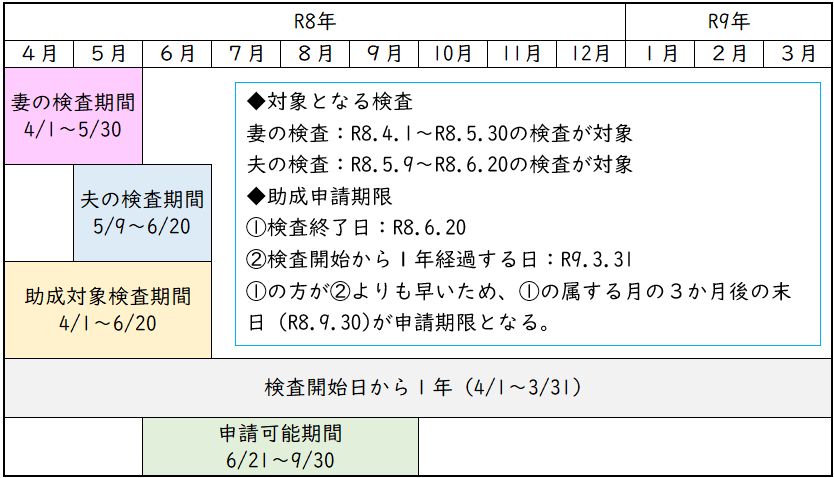 申請期限