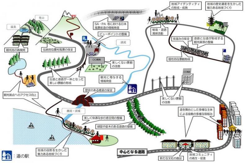 山形県内の 日本風景街道 山形県