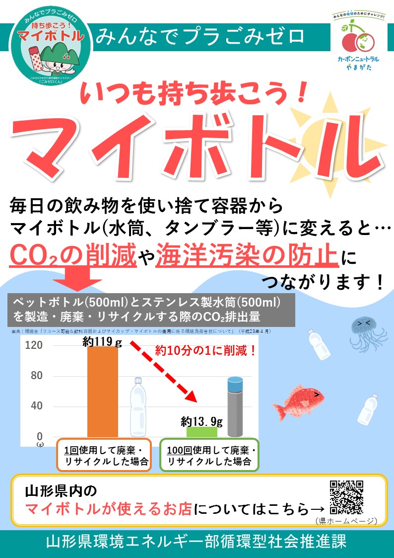マイボトル啓発チラシ