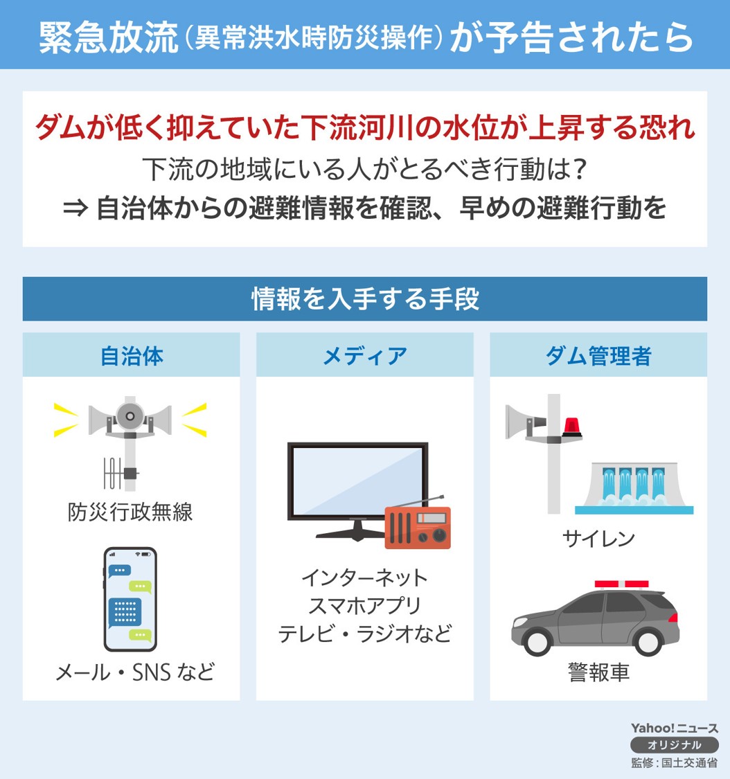 緊急放流2