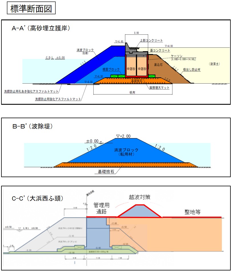 基地港湾整備標準断面図