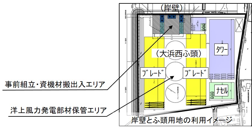 基地港湾利用イメージ図