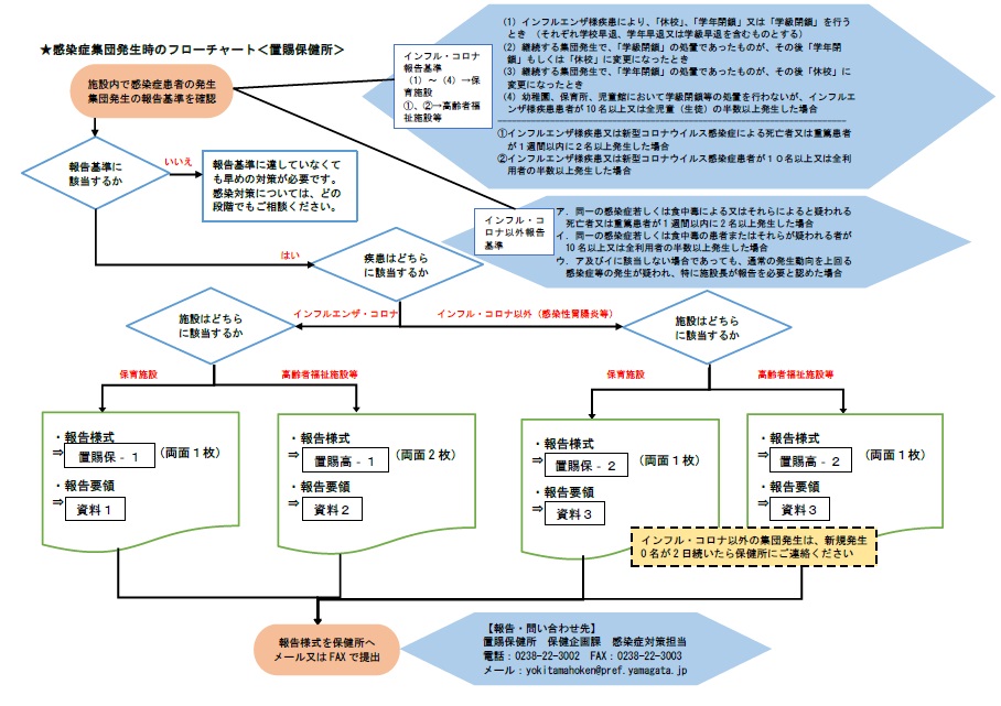 フロー図