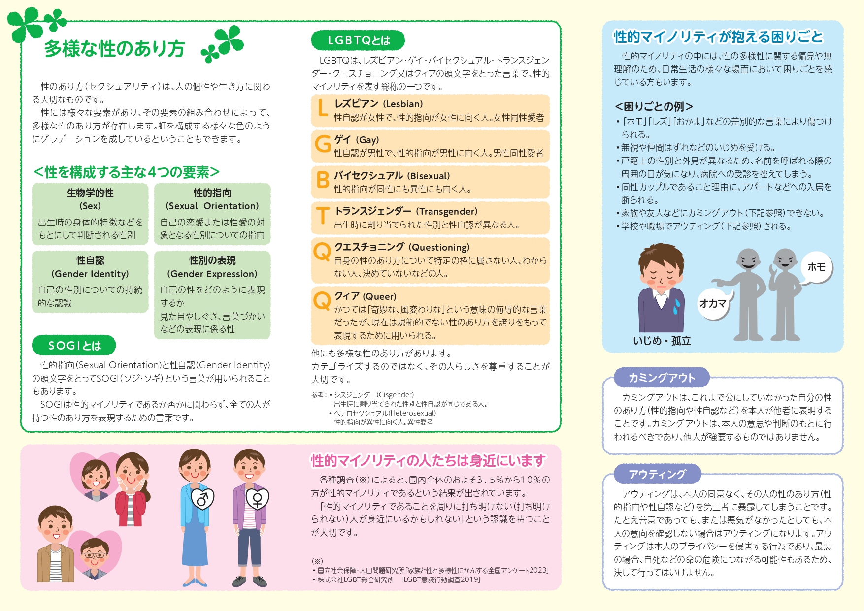 リーフレット裏