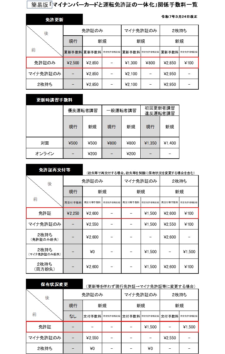 9-1mainatesuuryoichiran