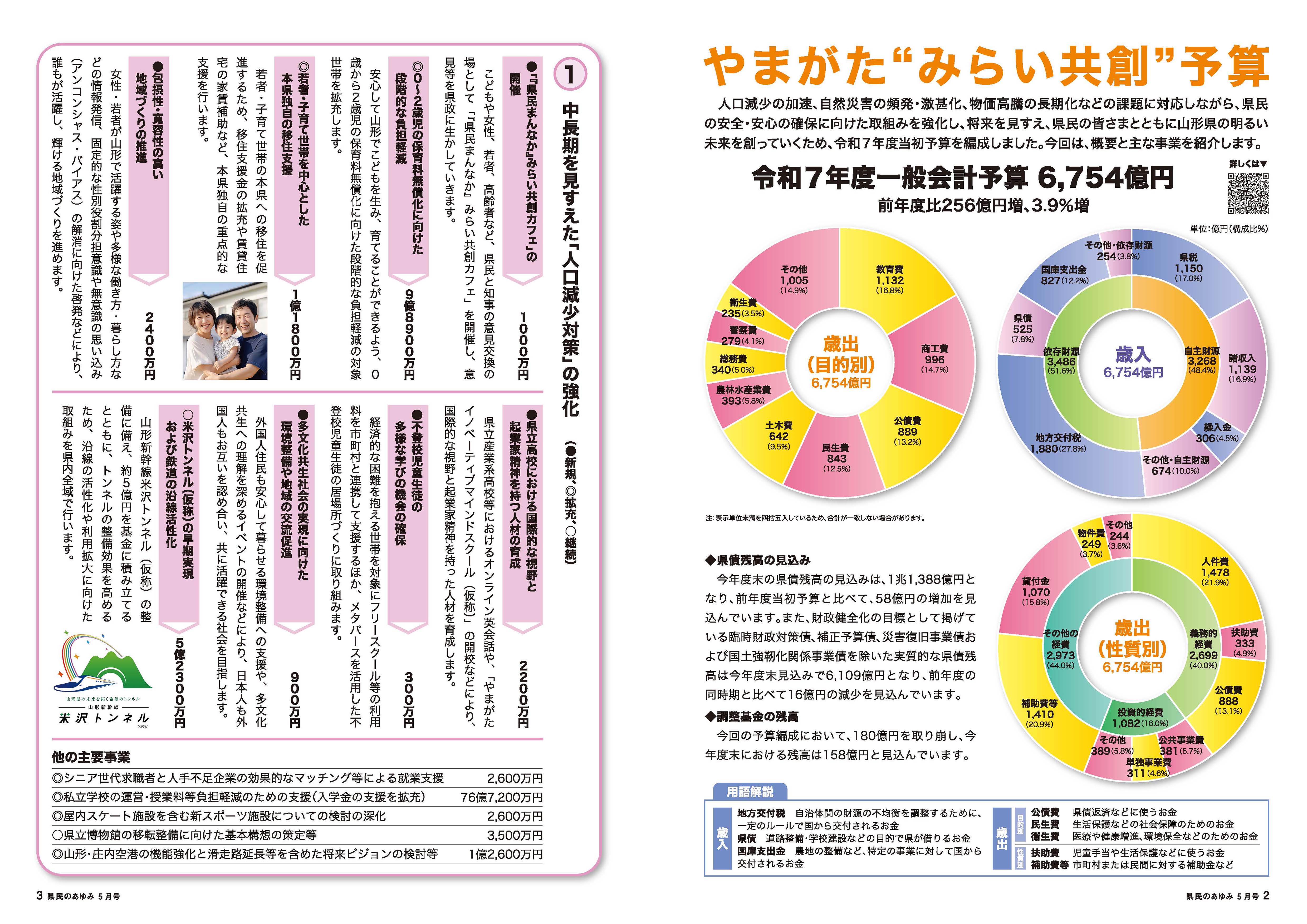 特集、やまがたみらい共創予算1