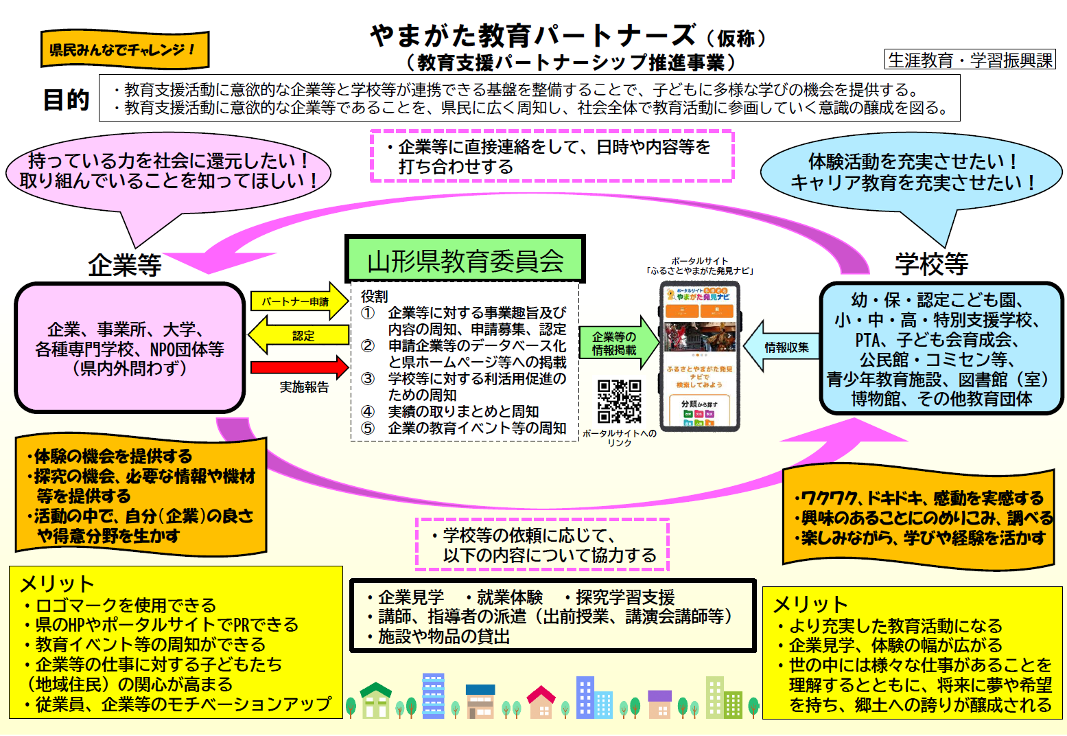 kyoiku_partners_scheme