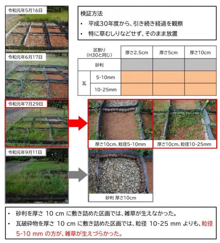 防草効果の検証結果(2年目)です。