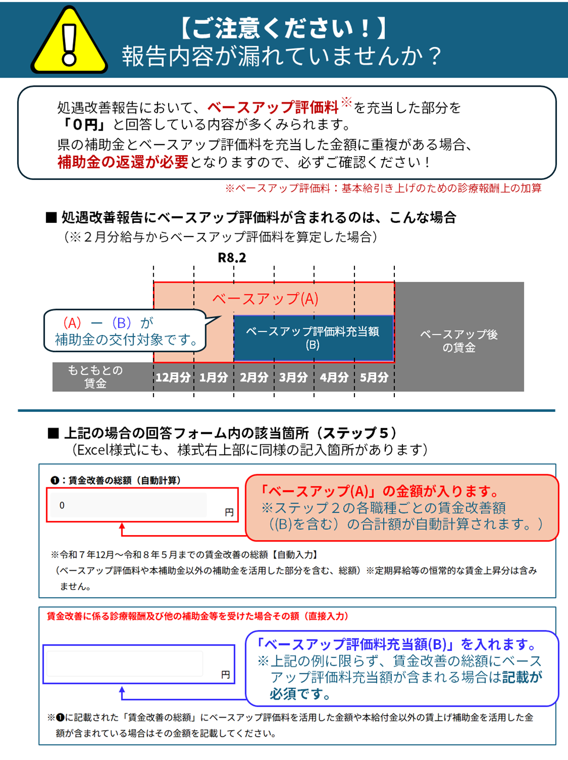 留意事項