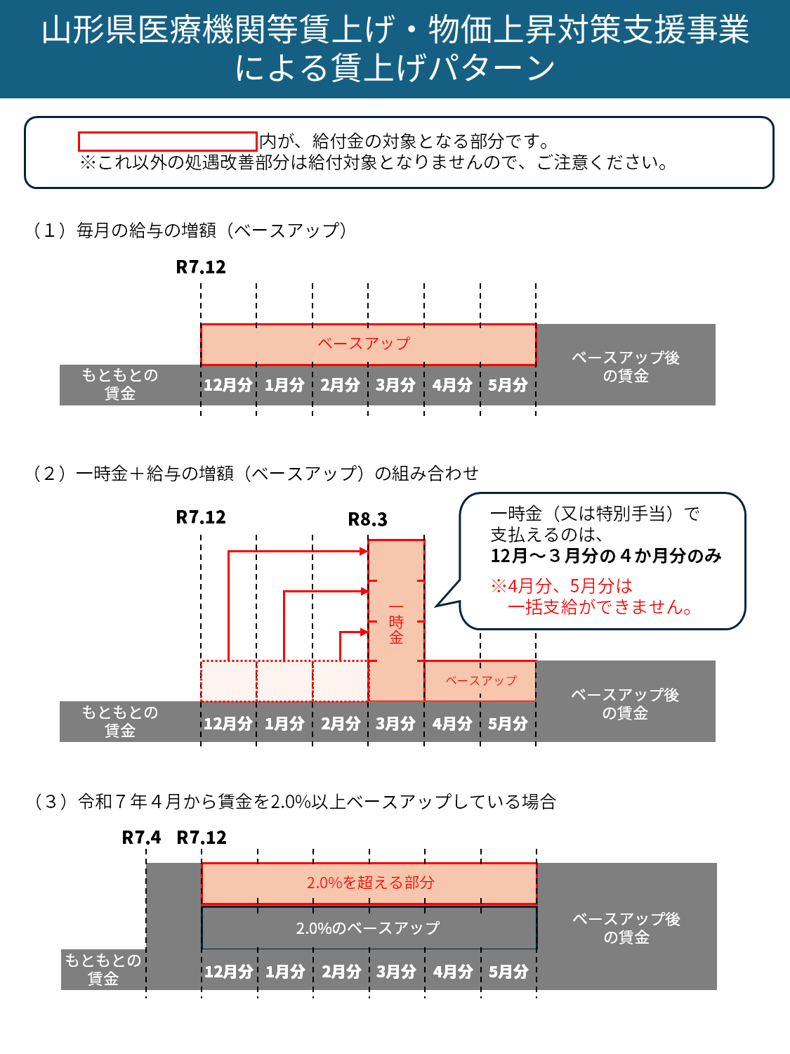パターン