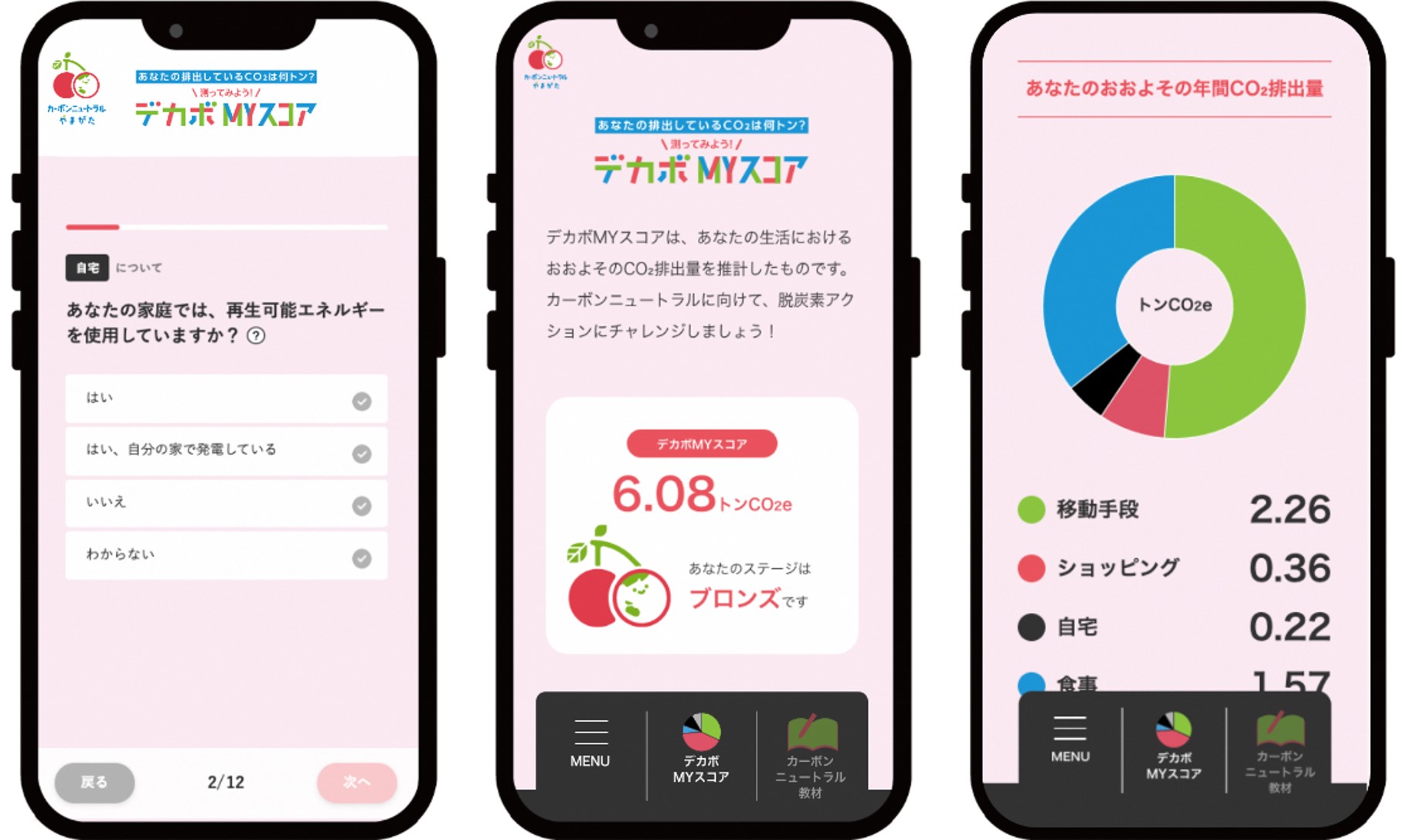 デカボmyスコア