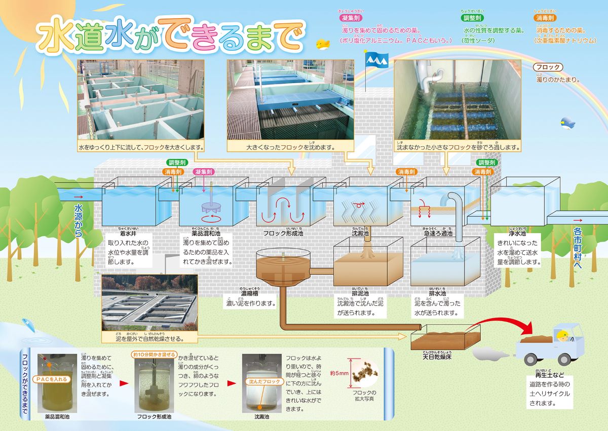 水道水ができるまで