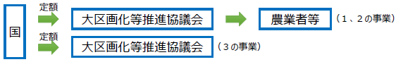 jigyo_nagare