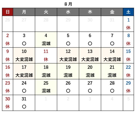 試験8月