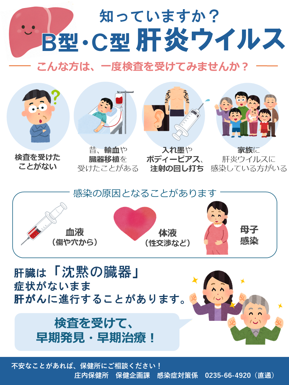 肝炎ウイルスについて（肝臓週間）
