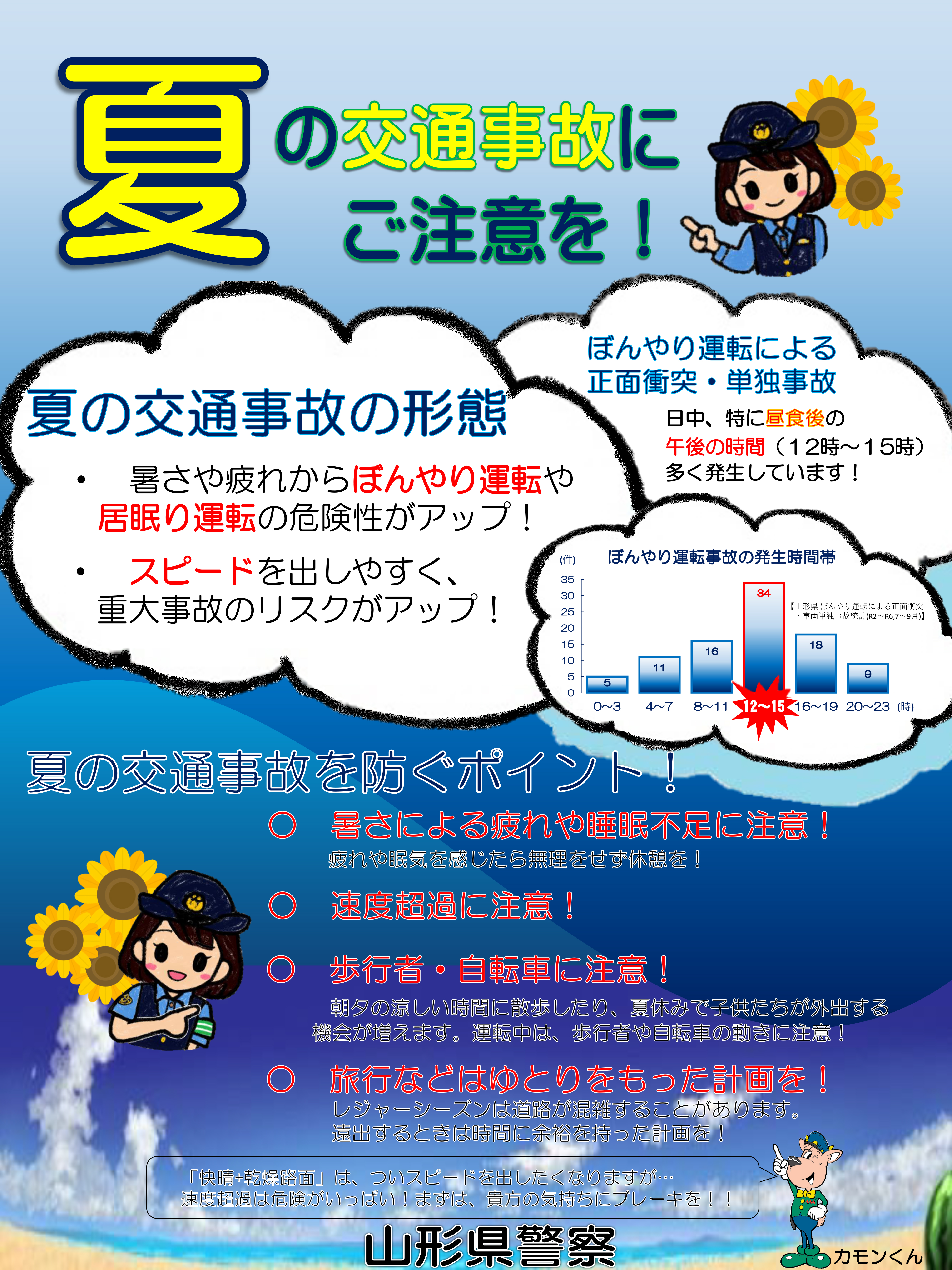 夏型事故ポスター