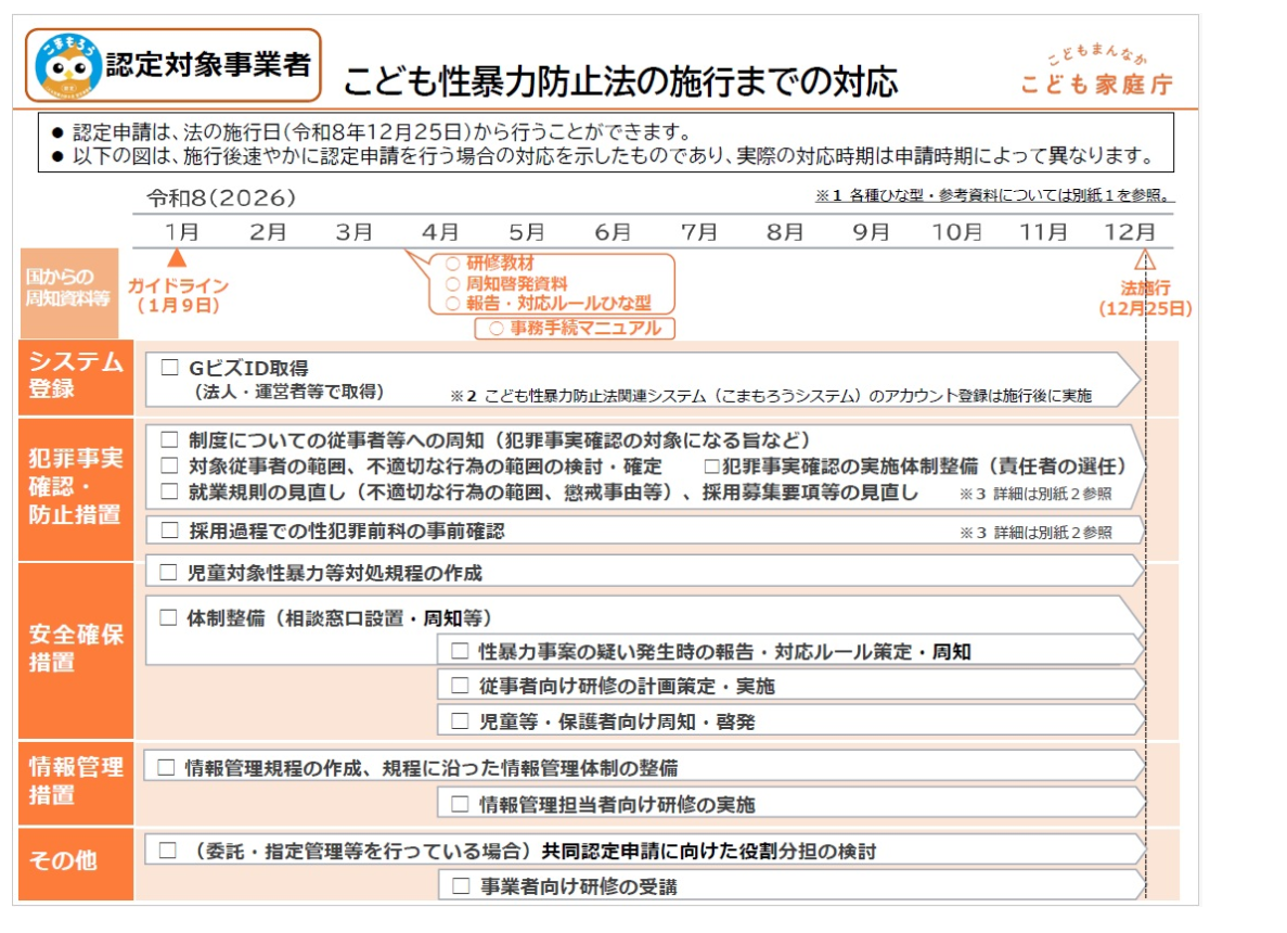 認定