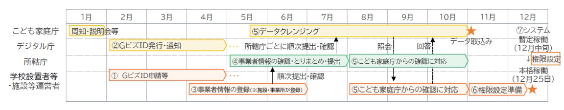 スケジュール