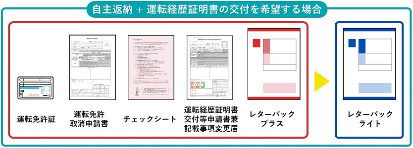 経歴も希望