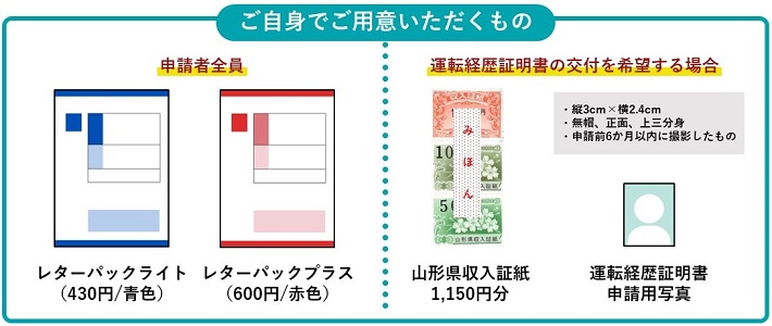 ご用意いただくもの