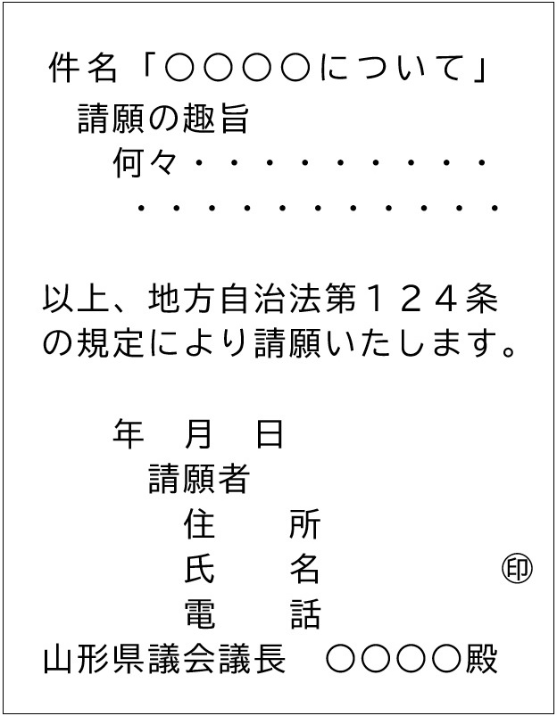 請願書の内容